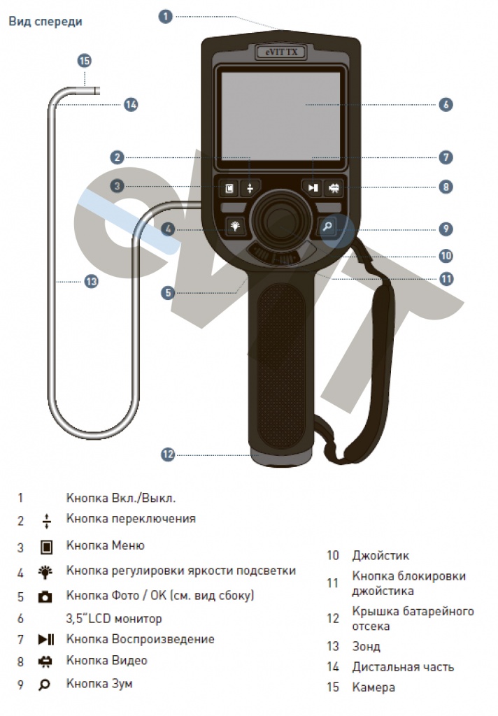 Широкий функционал eVIT TX